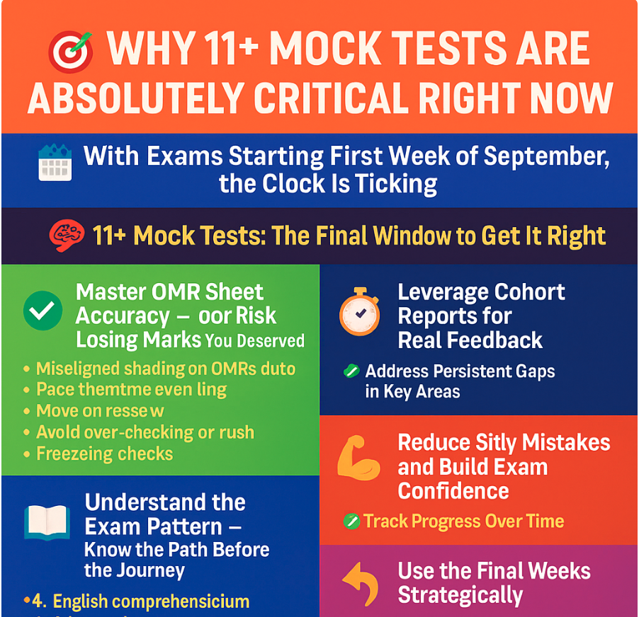 Why 11+ Mock Tests Are Absolutely Critical Right Now