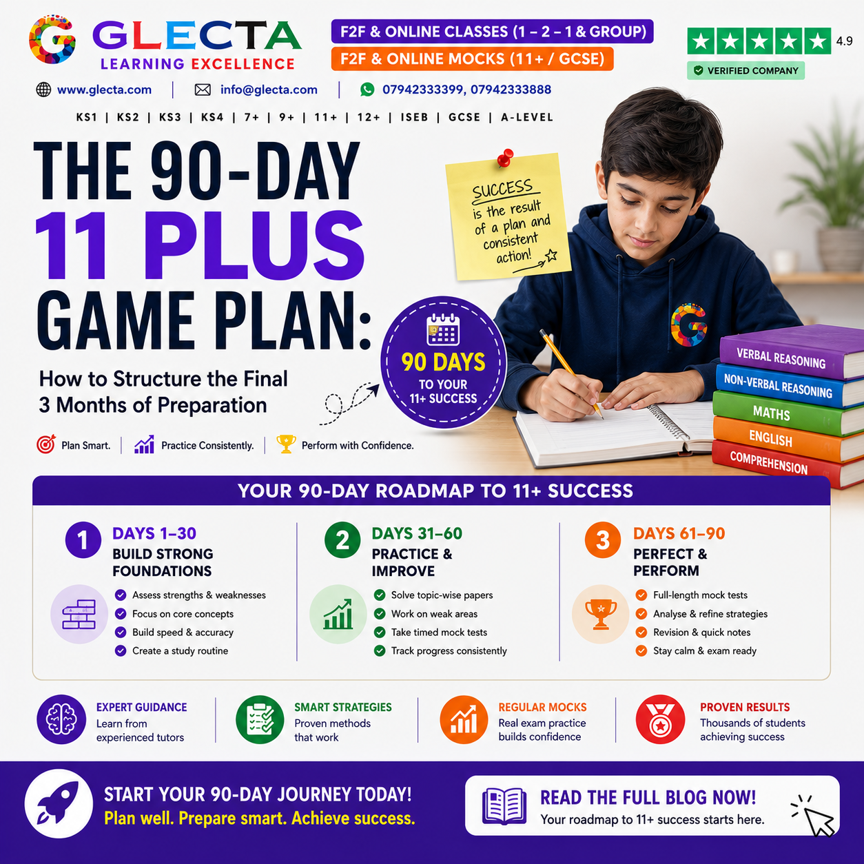 The 90-Day 11 Plus Game Plan: How to Structure the Final 3 Months of Preparation