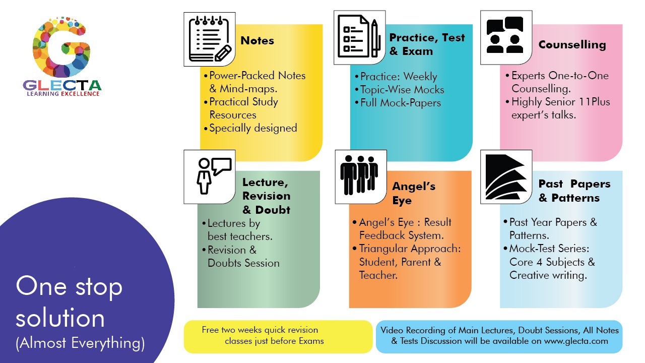 GCSE Tuition in London, online GCSE tutors, GCSE Maths, English, Science, Physics, Chemistry, Biology, Business Studies, Economics, Computer Science, History, Geography, GCSE exam preparation, GCSE booster courses, GCSE lessons, GCSE practice, GCSE tutoring, GCSE courses